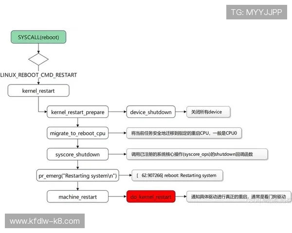 凯发集团会员注册流程中的安全验证流程详解