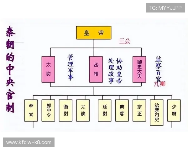 三公在中国古代政治体系中的地位与职责分析 三公在中国古代政治体系中的地位与职责分析