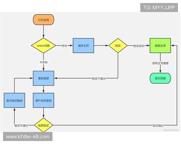 K8凯发网页版登录指南详解，轻松掌握登录流程与安全保障