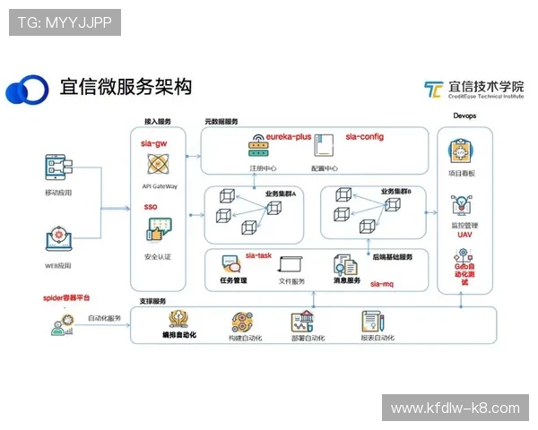 开发k8一触即发：实现企业级微服务架构的快速落地方案