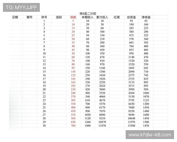 凯发PK10:如何选择最适合自己的投注策略实现盈利 凯发PK10:如何选择最适合自己的投注策略实现盈利