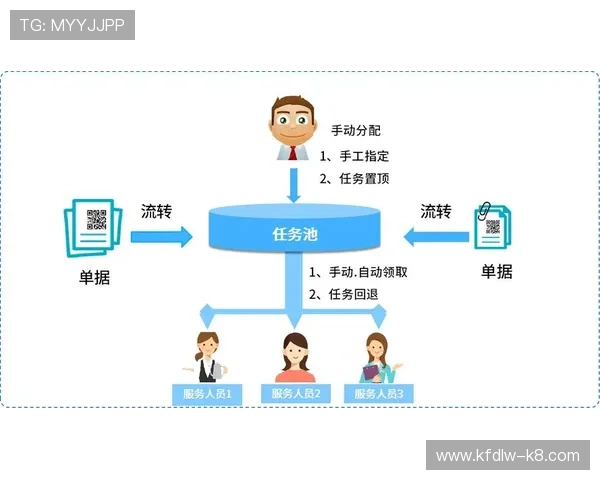 凯发在线注册平台官网介绍注册成功后的账号激活与安全设置流程
