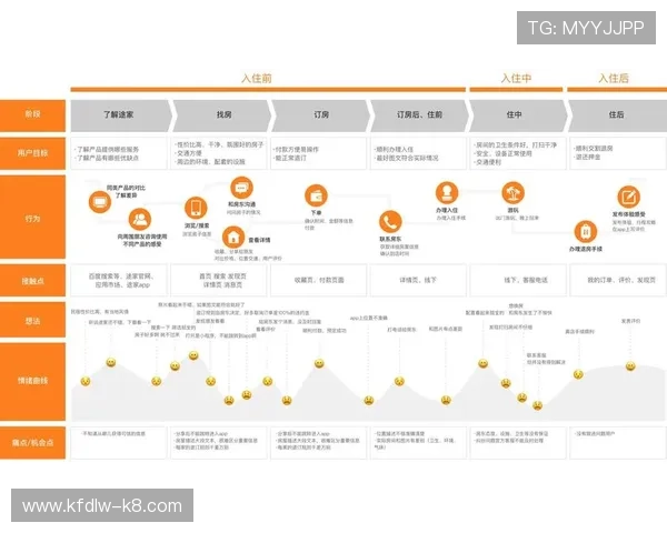 凯发注册平台注册流程升级带来的用户体验提升分析