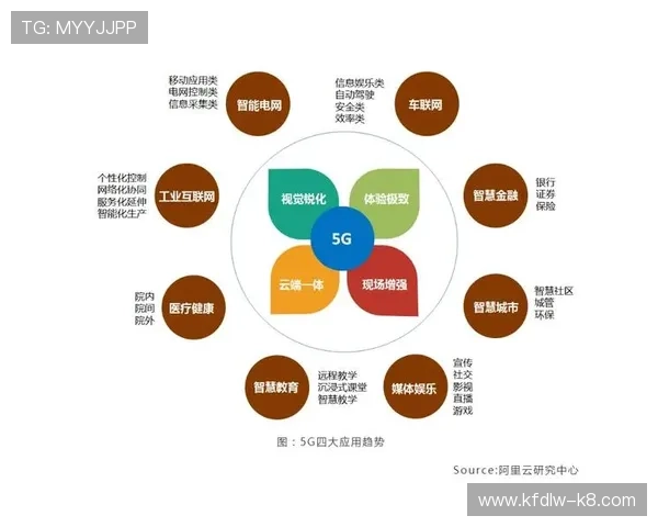 结合5g智能电网白皮书探讨智能电网在应对突发事件中的应急响应能力提升